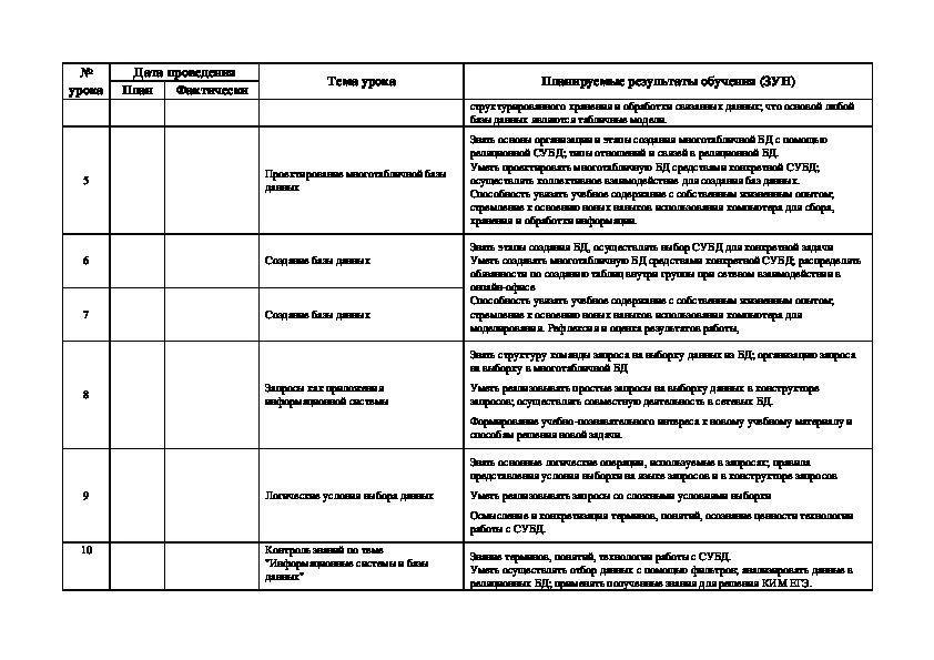 Индивидуальный проект по информатике 11 класс рабочая программа