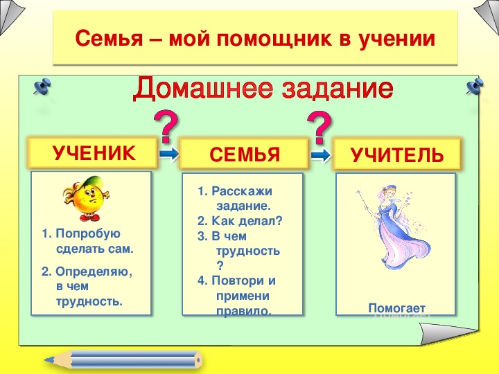 Мир деятельности 1 класс презентации к урокам