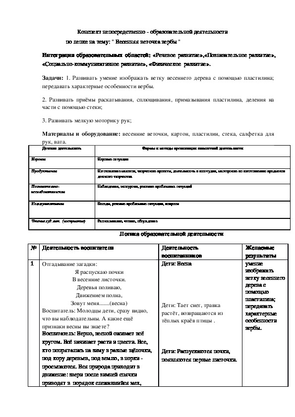 Обложка для материала Конспект непосредственно - образовательной деятельности                 по лепке на тему: " Весенняя веточка вербы "