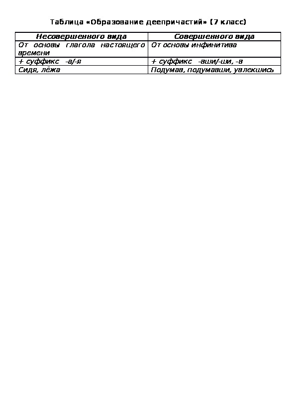 Таблица «Образование деепричастий» (7 класс)