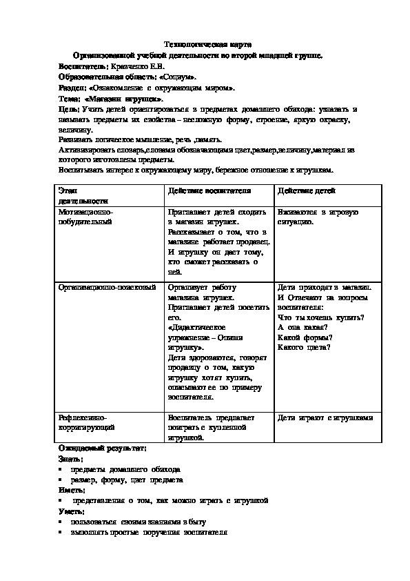 Конспект занятия магазины