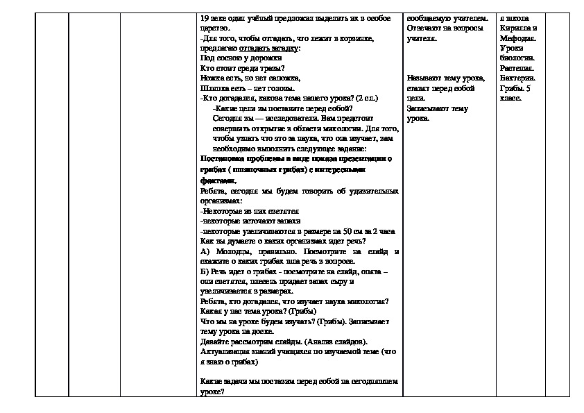 Холодная закуска из грибов технологическая карта