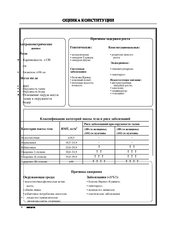 ОЦЕНКА КОНСТИТУЦИИ