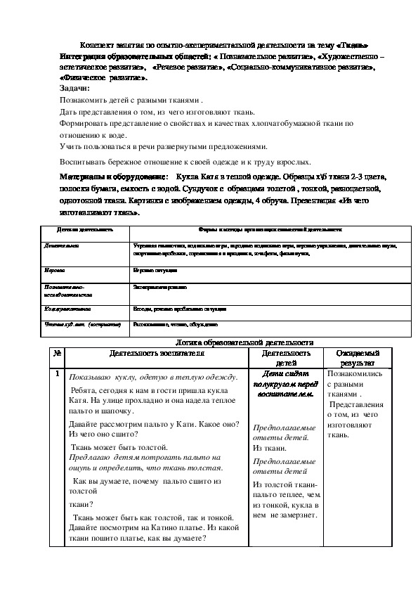 Конспект занятия по опытно-экспериментальной деятельности на тему «Ткань»