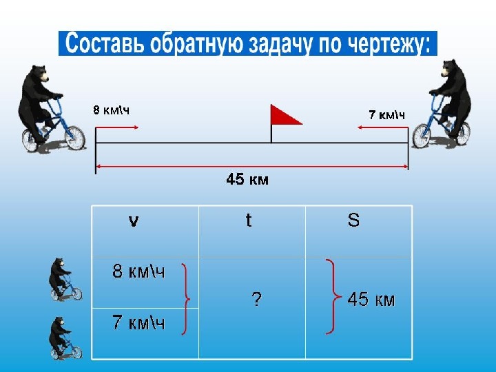 Чертежи к задачам на движение в одном направлении