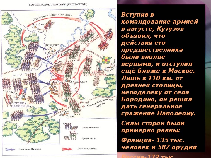 Тест московская битва