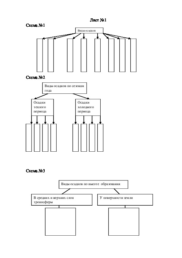 Составь в тетради схему виды атмосферных осадков