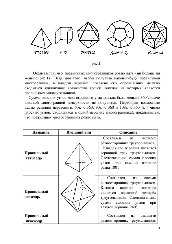 Мир многогранников проект