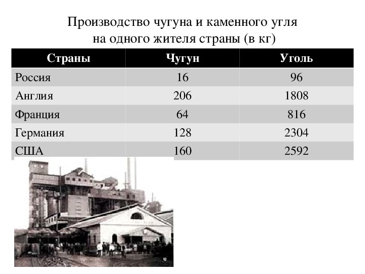 Уголь страны производители. Чугун страны. Страны по производству чугуна. Страны Лидеры по производству чугуна и стали.