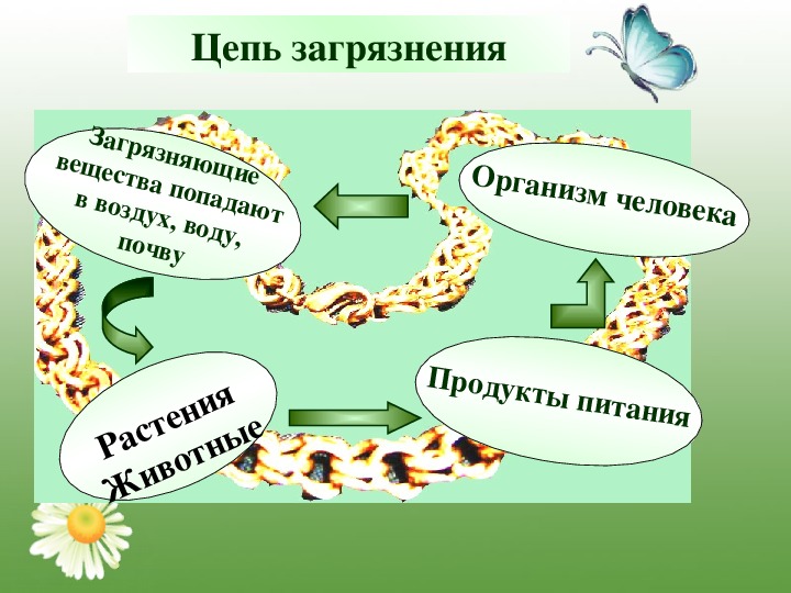 Тех карта экологическая безопасность 3 класс