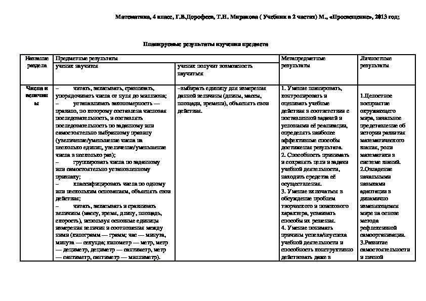 Планируемые результаты изучения предмета