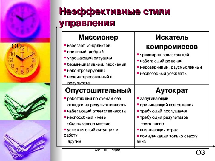 Презентация На Тему Стили Управления