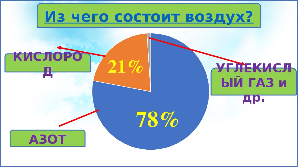 Вода смесь газов