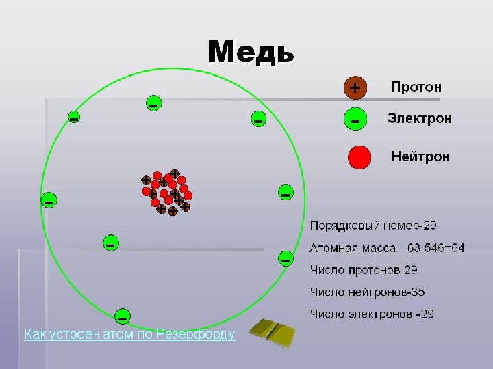 Схема строения атома меди