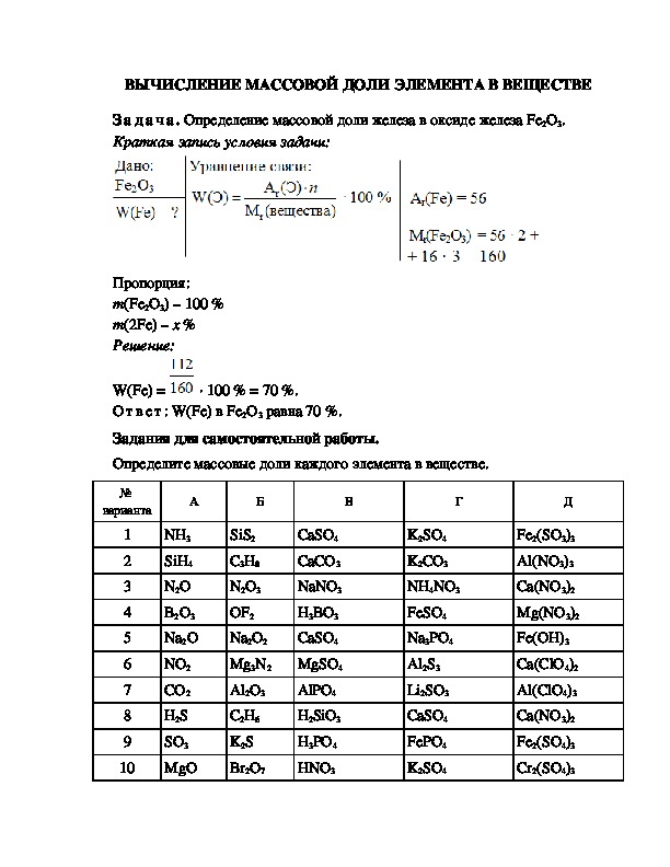 Расчет массовых долей химических элементов