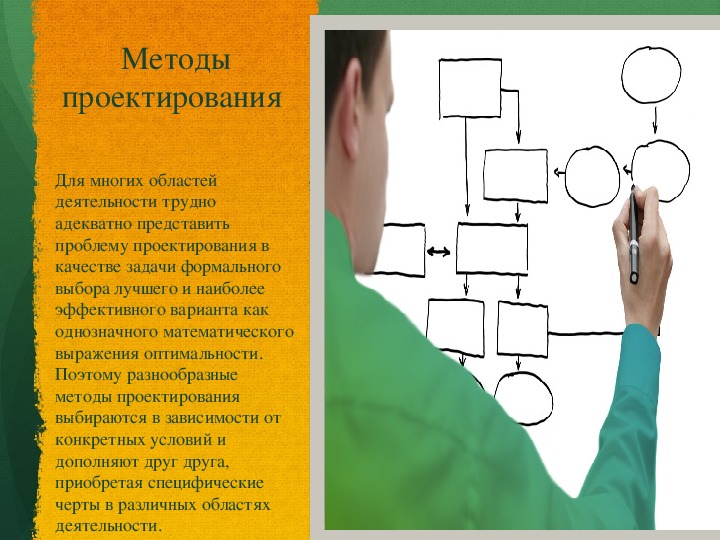 Технология 10 класс. Технология 10 класс алгоритм проектирования. Методы для проекта 10 класс. Шаблоны метод проектирование. Схема проектировочной методики кто я.