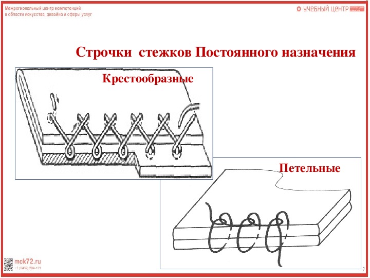 Косой стежок 2 класс технология презентация