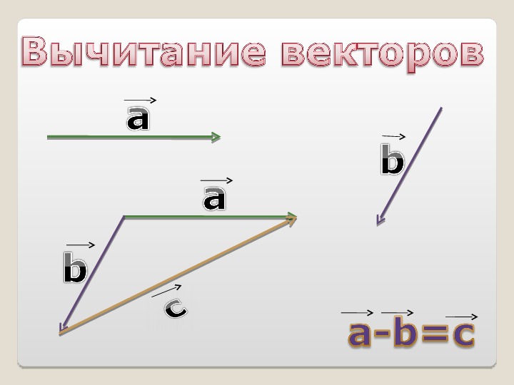 Вектора геометрия 9. Векторы геометрия 9 класс. Векторы 9 класс. Тема векторы 9 класс. Векторы по геометрии 9 класс.