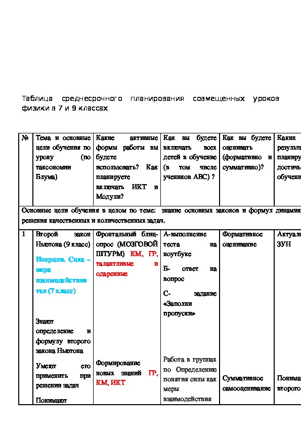 Проект среднесрочный в средней группе