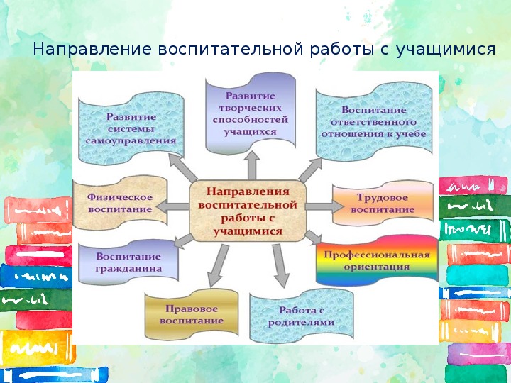 Презентация по воспитательной работе в школе по модулям