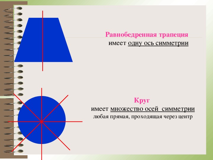 Ось симметрии трапеции рисунок