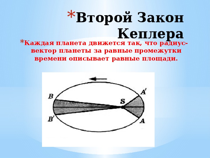 Закон кеплера презентация