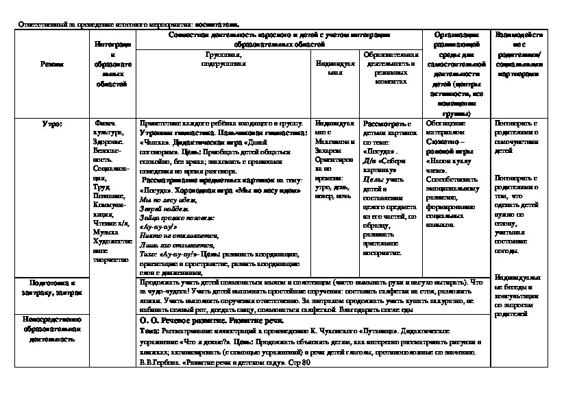 План воспитательно образовательной работы с детьми 1 младшей группы