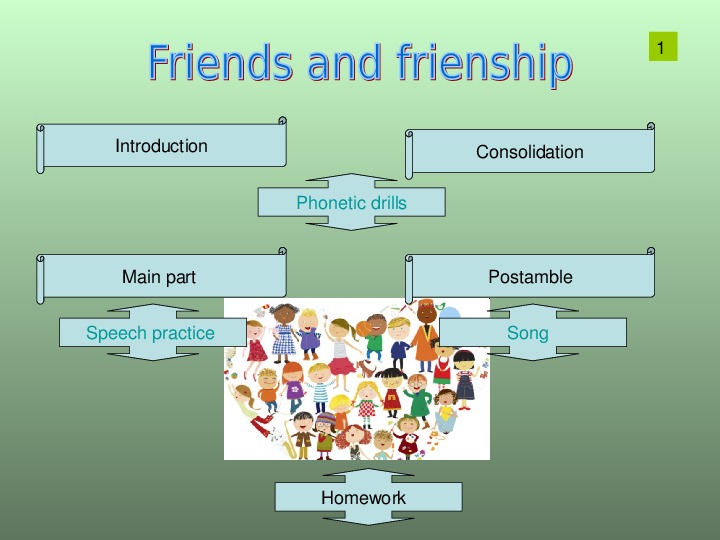 Урок по теме "Дружба" (7 класс, английский язык)