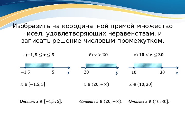 На каком из рисунков изображено решение неравенства 81х2 64