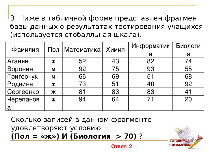 В таблице представлены результаты. В табличной форме представлен фрагмент базы данных о результатах. Результаты тестирования представлены в таблице. Сколько записей в данном фрагменте удовлетворяют условию пол м. Сколько записей в ней удовлетворяют условию пол ж или физика биология.