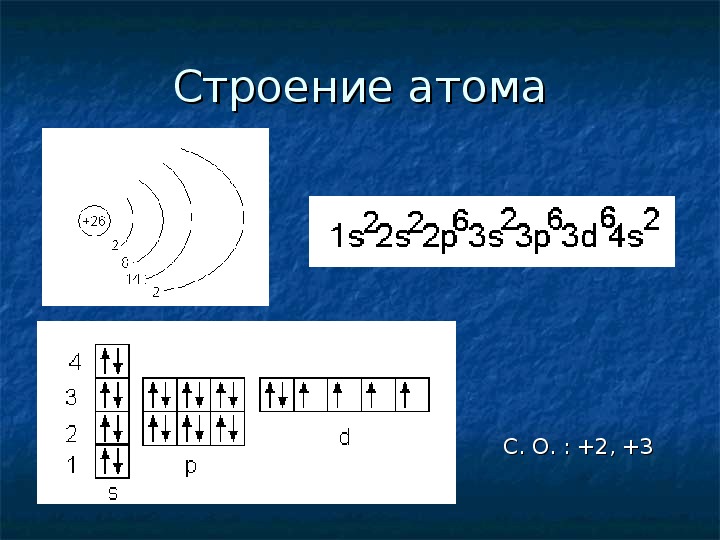 Схема железа в химии