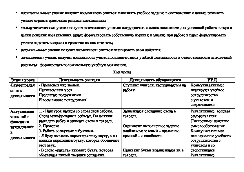 Урок учимся составлять план текста 2 класс 21 век урок 128