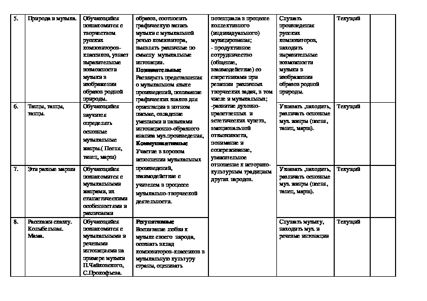 План конспект урока по литературному чтению 2 класс по фгос школа россии