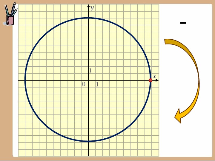 Построение тригонометрического круга