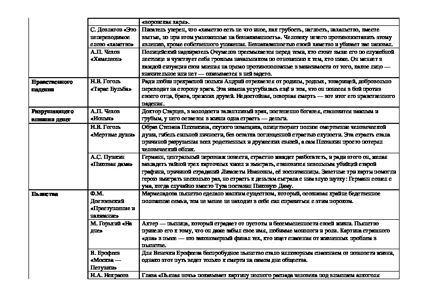 Направления сочинения аргументы