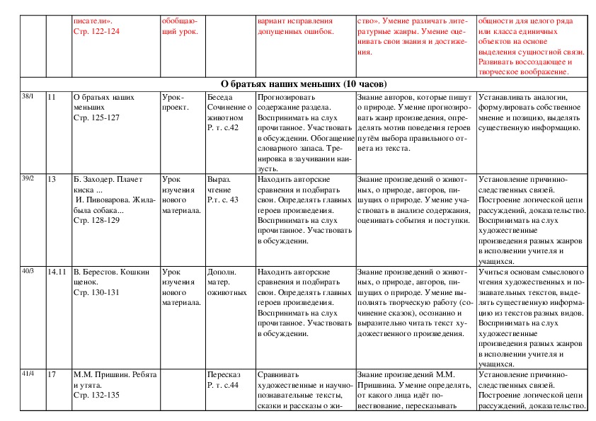 Разработать сетку проектно тематического планирования на учебный год по предложенной схеме