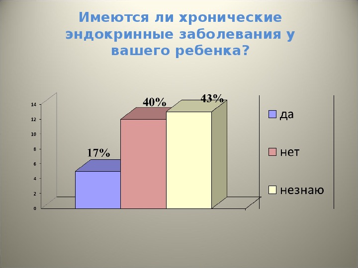 Презентация вкр лэти