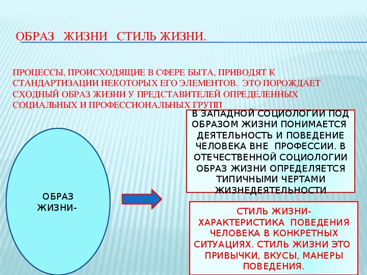 Семья и быт обществознание презентация 11 класс