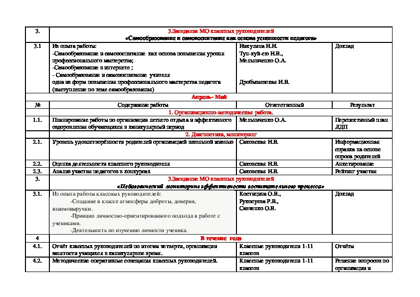 План мо классных