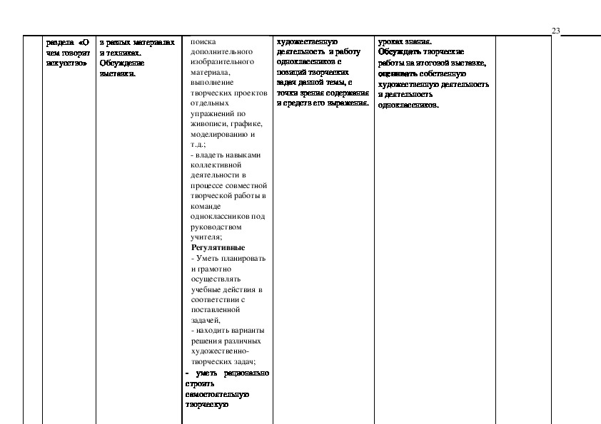 Адаптированная рабочая программа по изо 3 класс