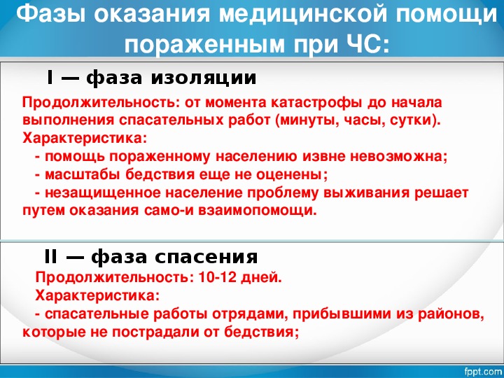 Презентация на тему первая помощь при массовых поражениях