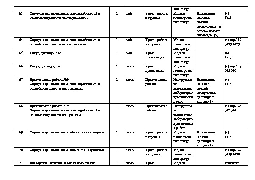 Тематический план производственной практики