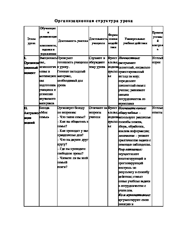 Конспект урока по окружающему миру 2 класс наша дружная семья школа россии с презентацией