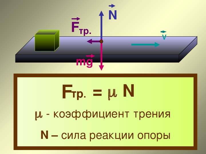 Сила реакции формула