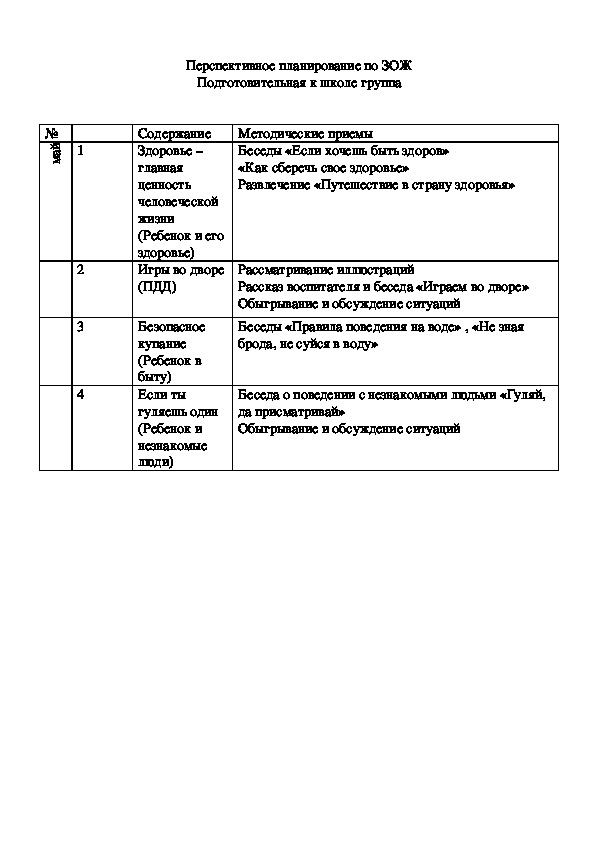 Обложка для материала Перспективное планирование по ЗОЖ (май)