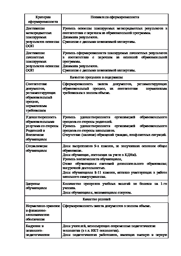 Положение о внутренней системе оценки качества образования в доу 2021 в ворде