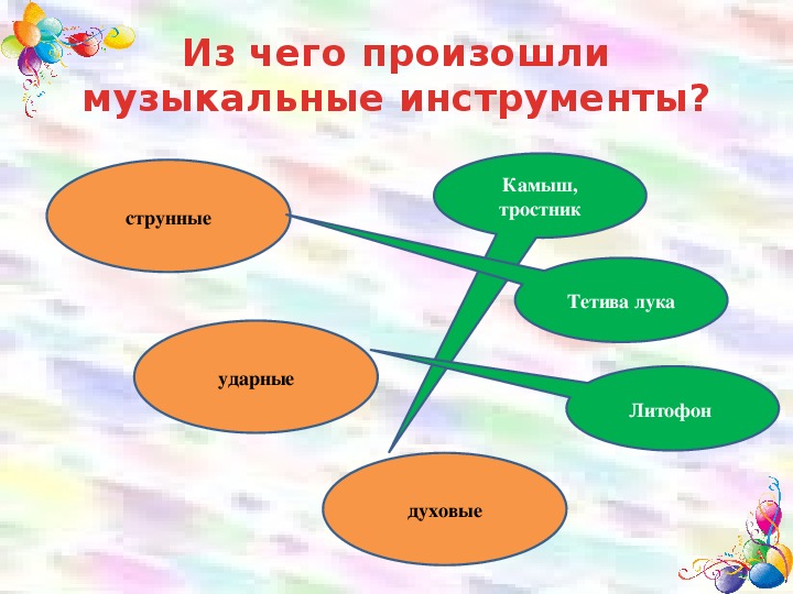 Тембры краски урок музыки 2 класс с презентацией