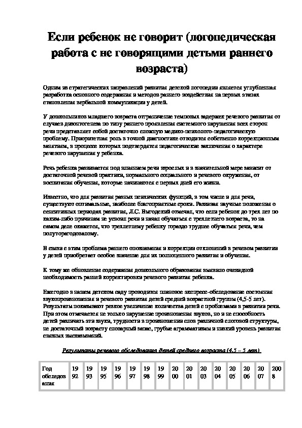 Обложка для материала Если ребенок не говорит (логопедическая работа с не говорящими детьми раннего возраста)