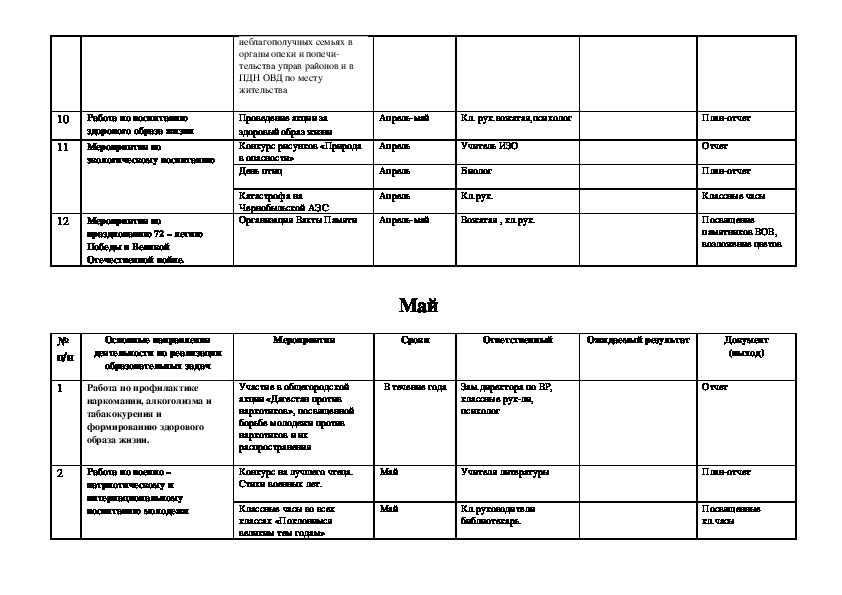 Портфолио советника директора по воспитательной работе образец