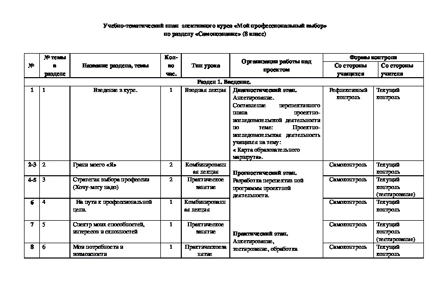 Учебно-тематический план  элективного курса «Мой профессиональный выбор» по разделу «Самопознание» (8 класс)